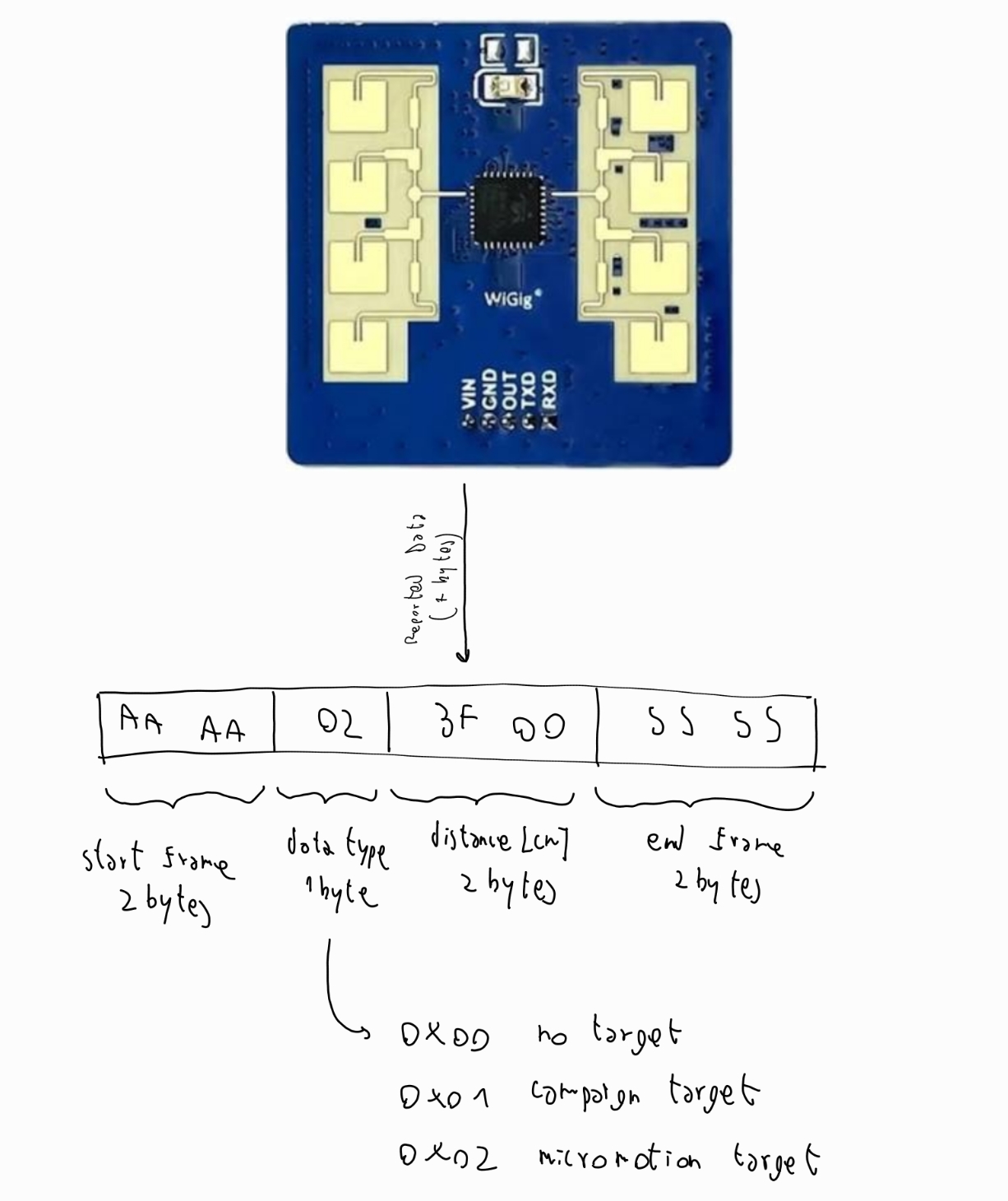 LD2411s driver source code