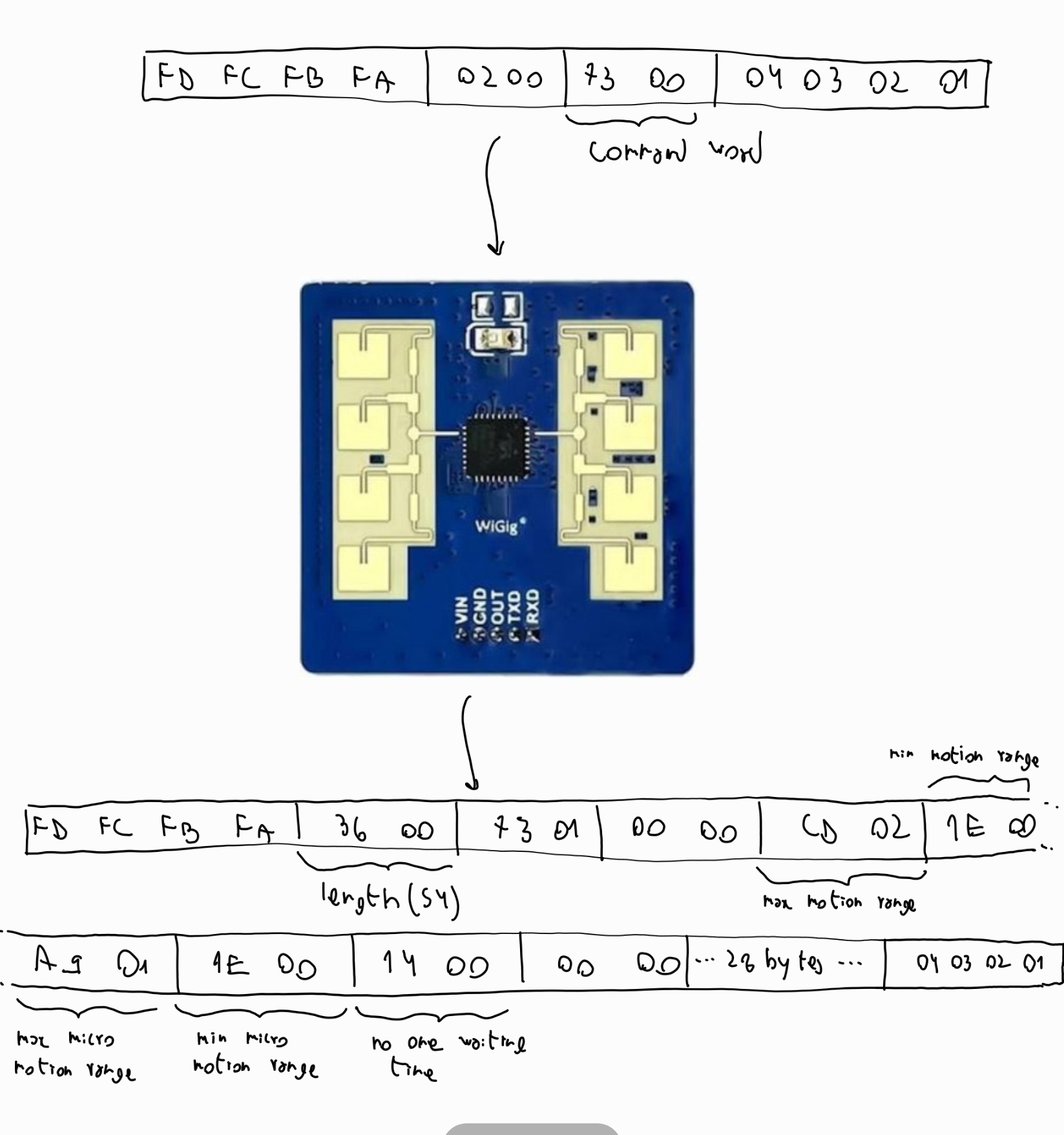 LD2411s driver source code reading the module configuration parameters