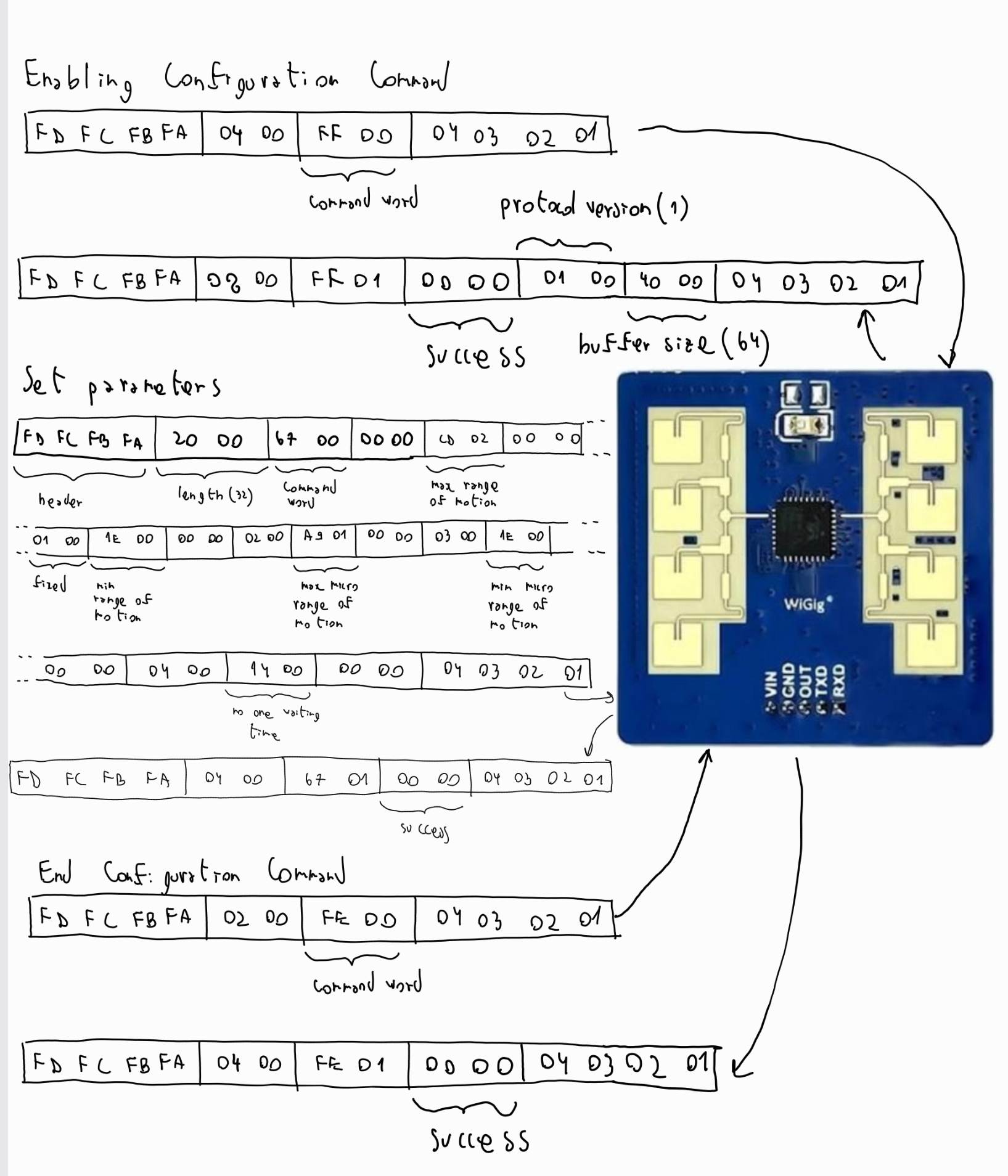 LD2411s driver source code setting the module configuration parameters